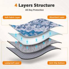 LOOBANI dog pad non-slip bottom with grip dots stays in place