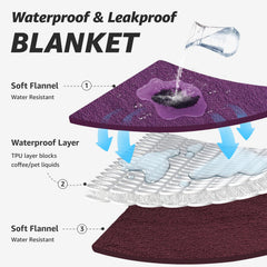 LOOBANI TPU waterproof layer demonstrates reliable leak protection