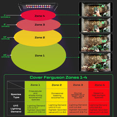 LuminPacific LCD remote control enabling easy lighting operation