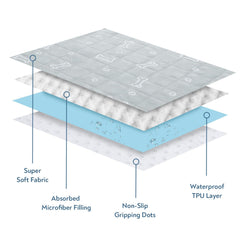 Magik & Kover four-layer design features soft quilted surface for dry comfort.