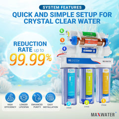 Max Water inline carbon filter detail showing taste and odor reduction.