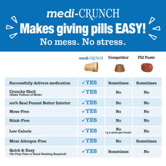 Medi-Crunch dog enjoying rewards during pill time.