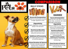 Merchandise Unlimited 100% grass-fed beef sticks 6in on display for moderate chewers