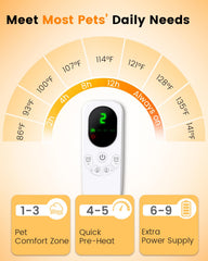 Mora Pets safety features with fire-resistant layers and timer.