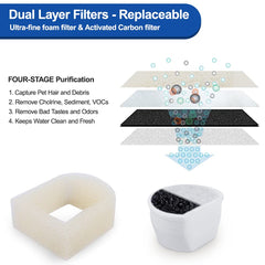 MyfatBOSS foam pre-filter close-up for hair and debris filtration.