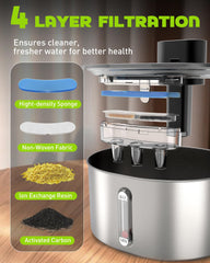 Nasebila replacement pre-filter sponges for cordless fountain prevent debris buildup