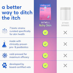 Native Pet GutWell zinc and vitamin E imagery emphasizes skin hydration and barrier support.