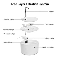 NautyPaws replacement filter helps purify water for fresher hydration.