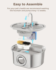 Neareal 3.2L fountain compatibility confirms seamless replacement