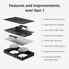 NICREW HyperReef 100 Gen 2 wide-angle lens delivers even PAR coverage