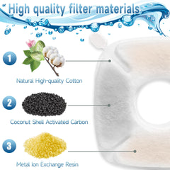 OPISICEN 34-pcs cat fountain filters pack for thorough filtration and refreshed drinking water.