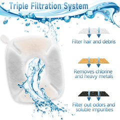 OPISICEN cat fountain filters pre-filter sponge helps trap impurities and extend pump life.