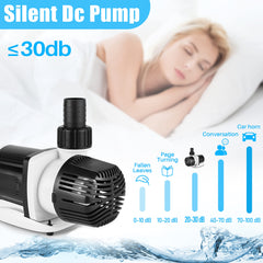 Orlushy DC-4000 20-speeds control image conveys precise flow customization.