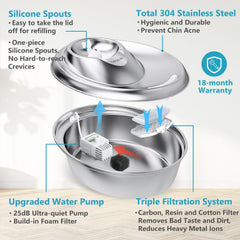 ORSDA cat water fountain closeup of 304 stainless steel surface for hygienic water.