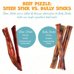 Pack Approved 6-inch bully sticks image emphasizes high-protein snack for active dogs.