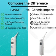 Pavia Rectal Temp Thermometer used on dogs, cats, and horses in veterinary settings.