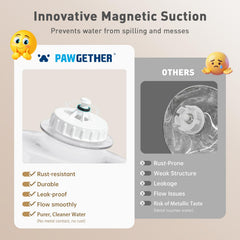 PAWGETHER filtration-system image highlighting three-layer filtration for cleaner water.