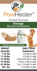 PawHealer Dissolve powder in dog dinner demonstrates practical use during mealtime routines