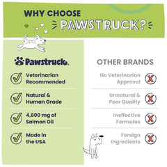Pawstruck salmon oil lab-tested facility graphic reflects high safety standards.