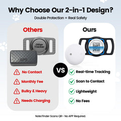 PawView emergency QR ID tag emphasizes quick contact when pets go missing.