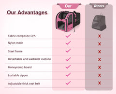 Pecute cat backpack breathable mesh windows — airflow to keep pets comfortable.