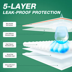 Pet Soft ultra-absorbent core keeps messes contained for daily wear and travel.
