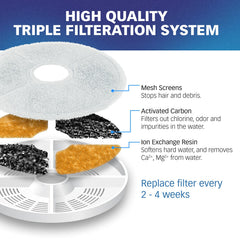 Filtros PET STANDARD para Catit Fresh y Clear Acero inoxidable, agua más limpia.