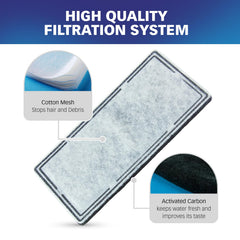 PET STANDARD replacement filter compatible with EveryYay Get Fresh fountain keeps fountain water fresh