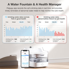 PETGUGU eight-layer filtration system cleans water and reduces odors for pets