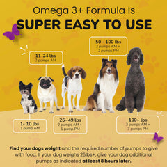 PetMade Omega3 EPA DHA close-up highlights skin and coat support.