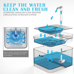 PETNF Blue Water Fountain LED light signals refill status