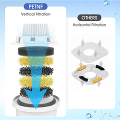 PETNF steady water flow demonstrates consistent stream for better hydration.