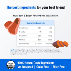 PetPlate showcases real ingredients like organic sweet potatoes for flavorful, chewy dog rewards.