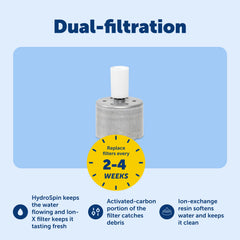 PetSafe Outlast Cat Fountain dishwasher-safe components enable quick cleaning