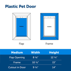 Closeup of PetSafe frame highlights rust-free, paintable design