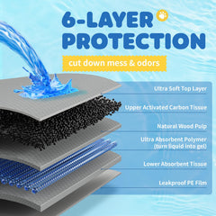 Powools leak-proof backing puppy pads demonstrate floor protection during training.