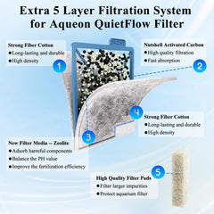 Pryitier ammonia reducer pads close-up targets ammonia for healthier tank conditions.