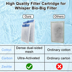 Pryitier ultra-activated carbon layer close-up highlights strong impurity absorption.