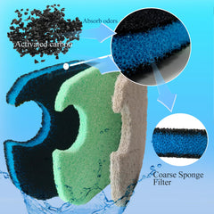 PurifyLogix upgraded carbon 3-in-1 filter showing odor adsorption and steady flow