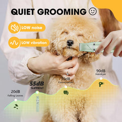 QREEYX Upgrade Dog Grooming Kit 2-speed design adapts to coat thickness and type