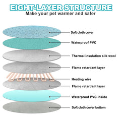 RC SLL cat heating pad chew-resistant cord demonstrates pet-safe durability for curious pets.