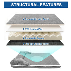 RC SLL heated dog bed large 40x27 thermostat control highlights adjustable warmth.