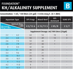 Red Sea Reef Foundation B Alkalinity uses ultra-pure ingredients for stable water chemistry.