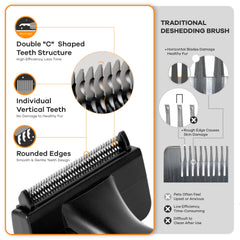 Refuresh Deshedding Brush handle closeup highlighting ergonomic design and easy disposal.
