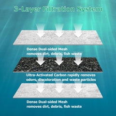 Renami dual-sided mesh filtration traps debris for healthier tank conditions