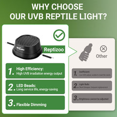 REPTI ZOO UVB light tropical mode display provides UVB spectrum for tropical reptiles