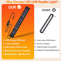 REPTIDLDB LED UVB light dimming control panel enables customizable reptile lighting