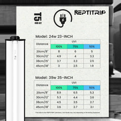 REPTITRIP UVB UVA spectrum conveys sunlight-like rays for reptile wellness.