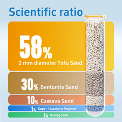 Romod 4Bags dust-free formula keeps paws clean and floors tidier.
