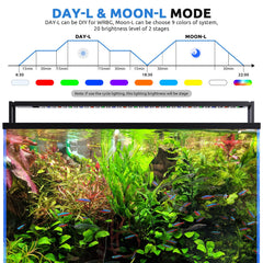 SEAOURA 24/7 LED aquarium light touch controller illustrating easy scheduling
